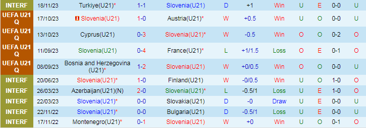 Nhận định U21 Slovenia vs U21 Bosnia and Herzegovina, 0h00 ngày 23/3 - Ảnh 1