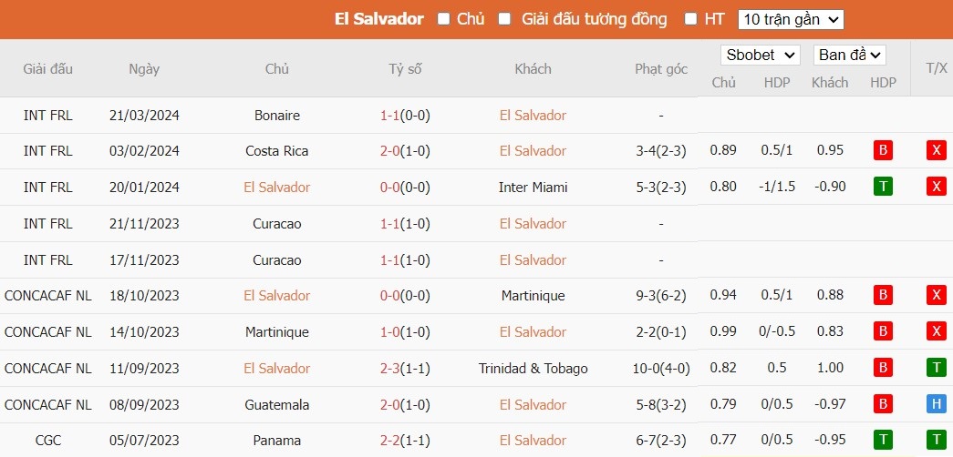 Soi kèo phạt góc El Salvador vs Argentina, 7h ngày 23/03 - Ảnh 2