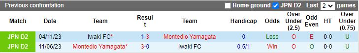 Nhận định Iwaki vs Montedio Yamagata, 12h00 ngày 24/3 - Ảnh 3
