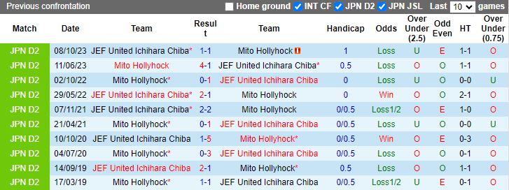 Nhận định Mito Hollyhock vs JEF United, 12h00 ngày 24/3 - Ảnh 3