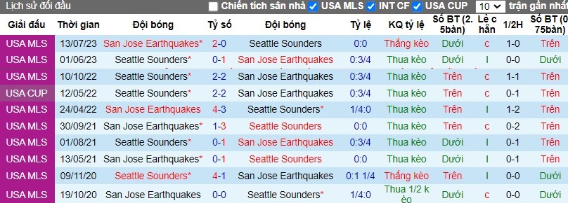 Nhận định San Jose Earthquakes vs Seattle Sounders, 9h30 ngày 24/03 - Ảnh 3