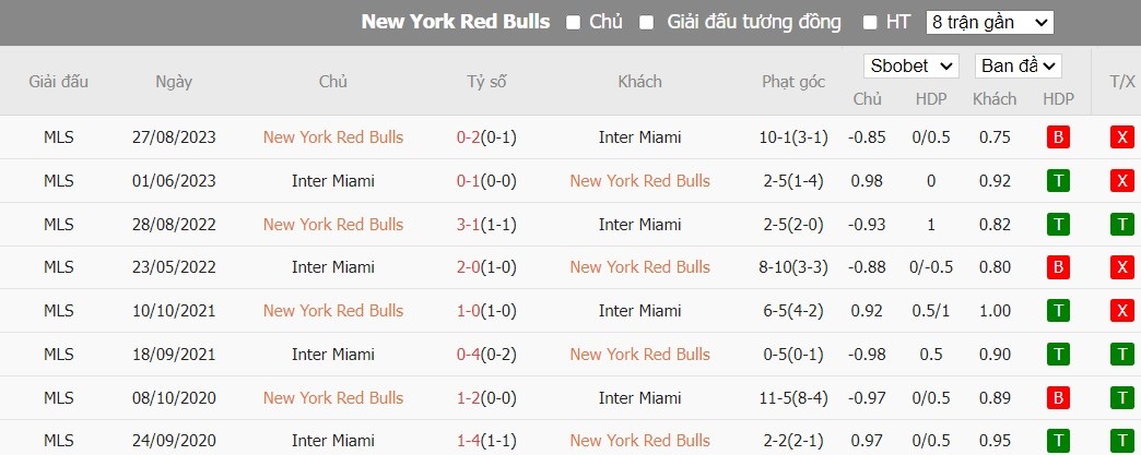 Soi kèo phạt góc New York Red Bulls vs Inter Miami CF, 1h ngày 24/03 - Ảnh 4