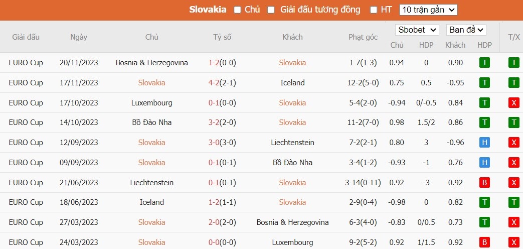 Soi kèo phạt góc Slovakia vs Áo, 0h ngày 24/03 - Ảnh 2
