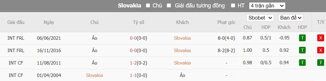 Soi kèo phạt góc Slovakia vs Áo, 0h ngày 24/03 - Ảnh 4