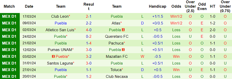 Nhận định FC Juarez vs Puebla, 8h ngày 24/3 - Ảnh 2