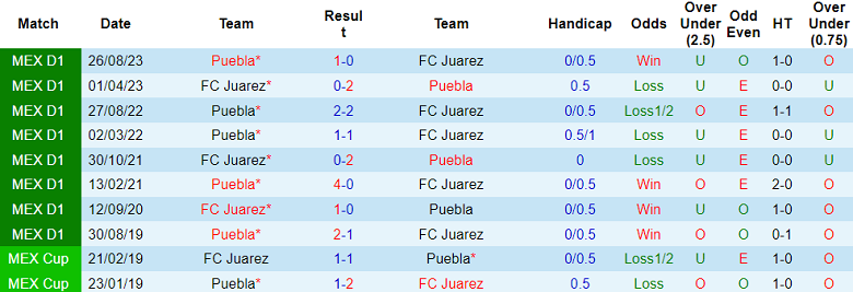 Nhận định FC Juarez vs Puebla, 8h ngày 24/3 - Ảnh 3