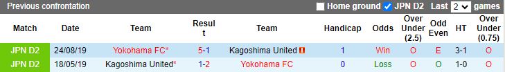 Soi kèo nhà cái Kagoshima United vs Yokohama FC, lúc 12h00 ngày 24/3 - Ảnh 2