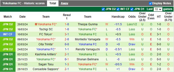 Soi kèo nhà cái Kagoshima United vs Yokohama FC, lúc 12h00 ngày 24/3 - Ảnh 4