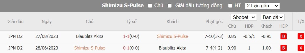 Soi kèo phạt góc Shimizu S-Pulse vs Blaublitz Akita, 12h ngày 24/03 - Ảnh 4