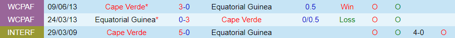 Nhận định Cape Verde vs Equatorial Guinea, 02h00 ngày 26/3 - Ảnh 3