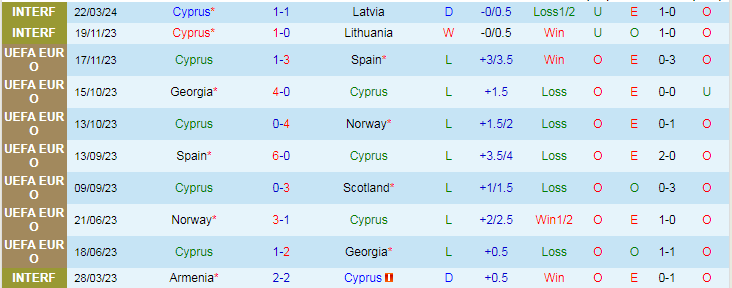 Nhận định Cyprus vs Serbia, 0h00 ngày 26/3 - Ảnh 1