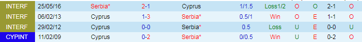 Nhận định Cyprus vs Serbia, 0h00 ngày 26/3 - Ảnh 4