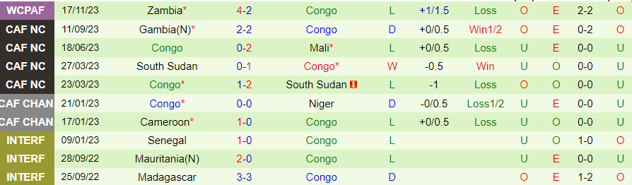 Nhận định Gabon vs Congo, 02h30 ngày 26/3 - Ảnh 1