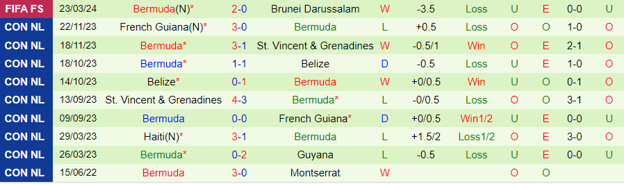 Nhận định Guinea vs Bermuda, 02h00 ngày 26/3 - Ảnh 1