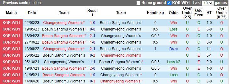 Nhận định Nữ Changnyeong vs Nữ Boeun Sangmu, 17h00 ngày 25/3 - Ảnh 3