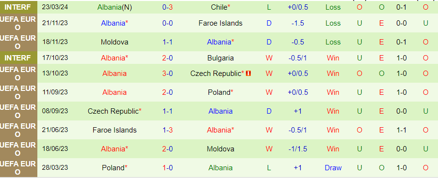 Nhận định Thụy Điển vs Albania, 01h00 ngày 26/3 - Ảnh 1