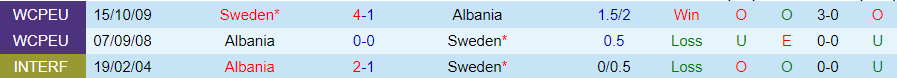 Nhận định Thụy Điển vs Albania, 01h00 ngày 26/3 - Ảnh 3