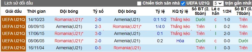 Nhận định U21 Armenia vs U21 Romania, 18h ngày 26/03 - Ảnh 3
