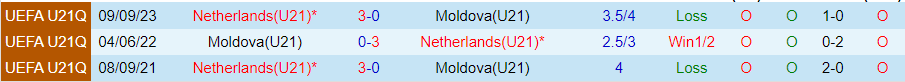 Nhận định U21 Moldova vs U21 Hà Lan, 01h30 ngày 26/3 - Ảnh 3