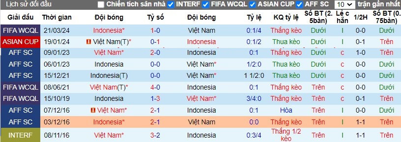 Nhận định Việt Nam vs Indonesia, 19h ngày 26/03 - Ảnh 3