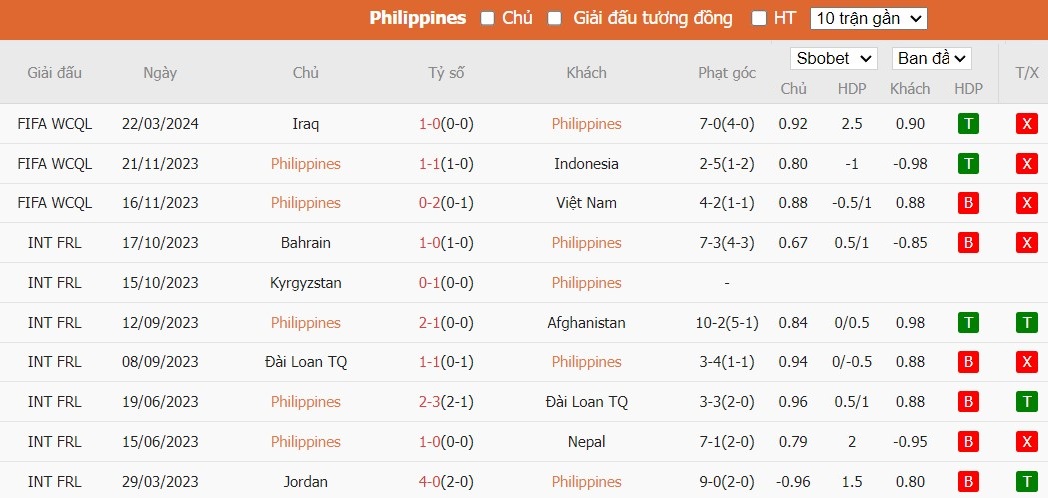 Soi kèo phạt góc Philippines vs Iraq, 18h ngày 26/03 - Ảnh 2