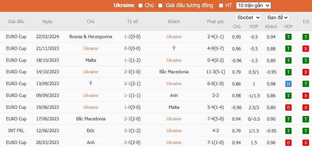 Kèo thẻ phạt ngon ăn Ukraine vs Iceland, 2h45 ngày 27/03 - Ảnh 1