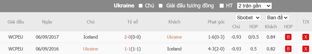 Kèo thẻ phạt ngon ăn Ukraine vs Iceland, 2h45 ngày 27/03 - Ảnh 3