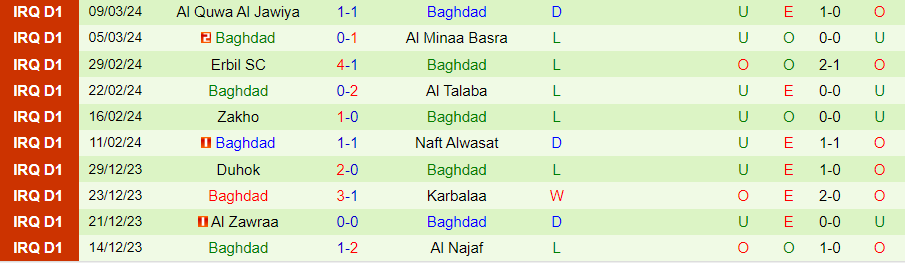 Nhận định Al Kahrabaa vs Baghdad, 01h30 ngày 28/3 - Ảnh 1