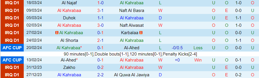 Nhận định Al Kahrabaa vs Baghdad, 01h30 ngày 28/3 - Ảnh 2