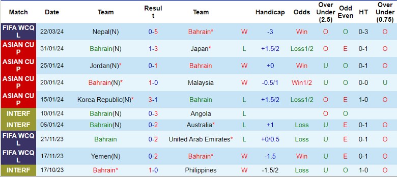 Nhận định Bahrain vs Nepal, 2h00 ngày 27/3 - Ảnh 1