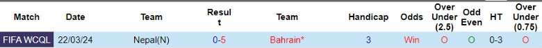 Nhận định Bahrain vs Nepal, 2h00 ngày 27/3 - Ảnh 3