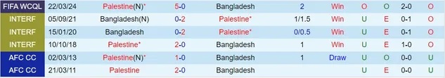 Nhận định Bangladesh vs Palestine, 16h30 ngày 26/3 - Ảnh 3
