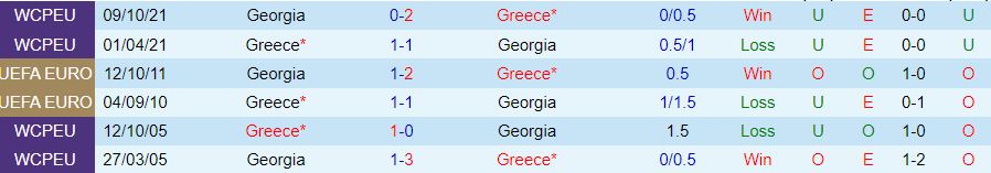 Nhận định Georgia vs Hy Lạp, 00h00 ngày 27/3 - Ảnh 3