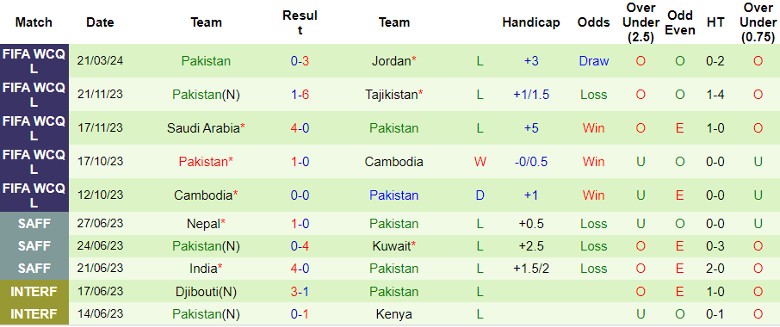 Nhận định Jordan vs Pakistan, 2h00 ngày 27/3 - Ảnh 2