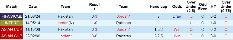 Nhận định Jordan vs Pakistan, 2h00 ngày 27/3 - Ảnh 3