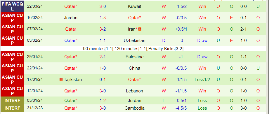 Nhận định Kuwait vs Qatar, 02h00 ngày 27/3 - Ảnh 1