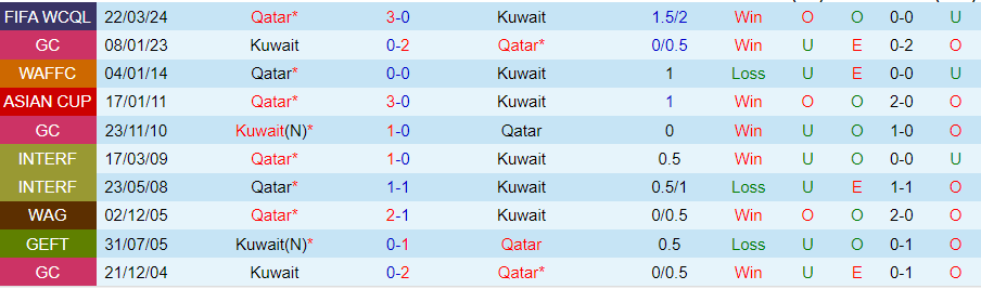 Nhận định Kuwait vs Qatar, 02h00 ngày 27/3 - Ảnh 3