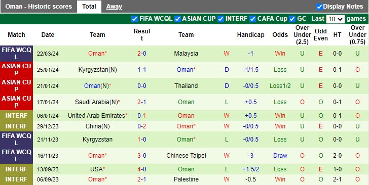 Nhận định Malaysia vs Oman, 21h00 ngày 26/3 - Ảnh 2