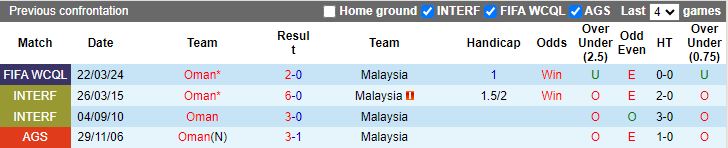 Nhận định Malaysia vs Oman, 21h00 ngày 26/3 - Ảnh 3