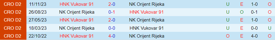 Nhận định Orijent Rijeka vs Vukovar 91, 22h00 ngày 27/3 - Ảnh 3