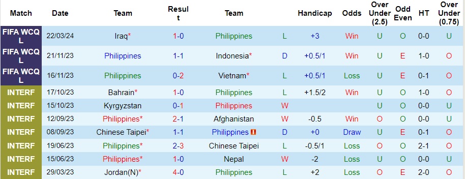 Nhận định Philippines vs Iraq, 18h ngày 26/3 - Ảnh 1