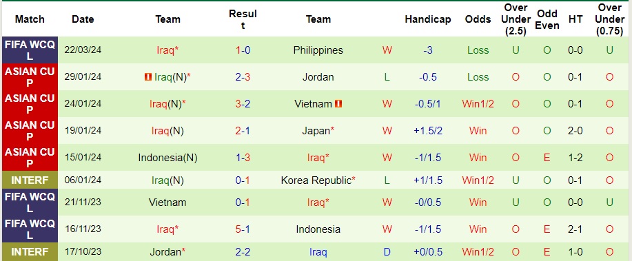 Nhận định Philippines vs Iraq, 18h ngày 26/3 - Ảnh 2