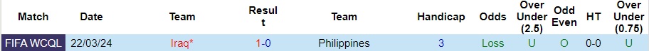 Nhận định Philippines vs Iraq, 18h ngày 26/3 - Ảnh 3