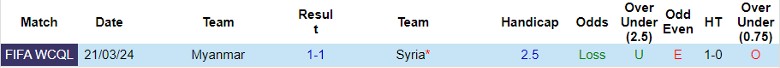 Nhận định Syria vs Myanmar, 2h00 ngày 27/3 - Ảnh 3