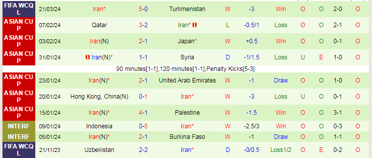 Nhận định Turkmenistan vs Iran, 22h00 ngày 26/3 - Ảnh 2