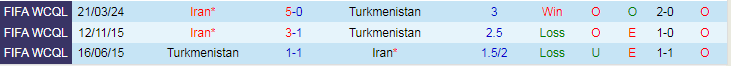 Nhận định Turkmenistan vs Iran, 22h00 ngày 26/3 - Ảnh 3