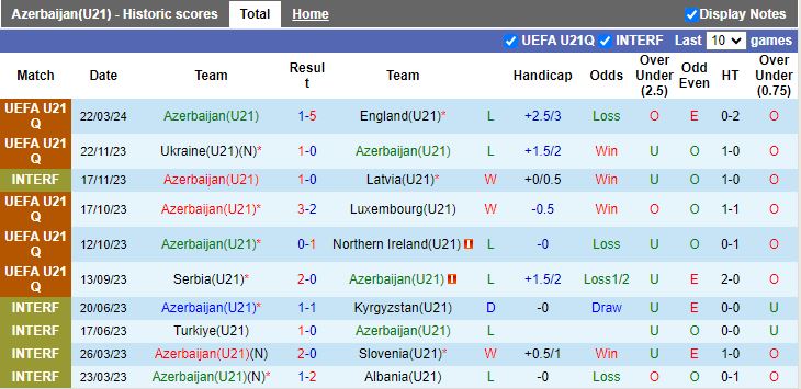 Nhận định U21 Azerbaijan vs U21 Ukraine, 19h00 ngày 26/3 - Ảnh 1