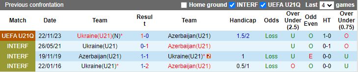 Nhận định U21 Azerbaijan vs U21 Ukraine, 19h00 ngày 26/3 - Ảnh 3