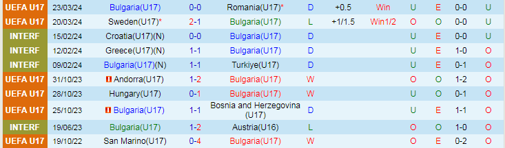 Nhận định U21 Ba Lan vs U21 Bulgaria, 21h00 ngày 26/3 - Ảnh 1