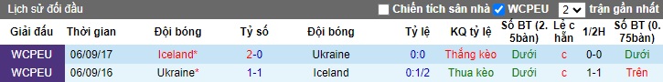 Nhận định Ukraine vs Iceland, 2h45 ngày 27/3 - Ảnh 3